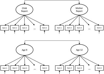 Is Parent–Child Disagreement on Child Anxiety Explained by Differences in Measurement Properties? An Examination of Measurement Invariance Across Informants and Time